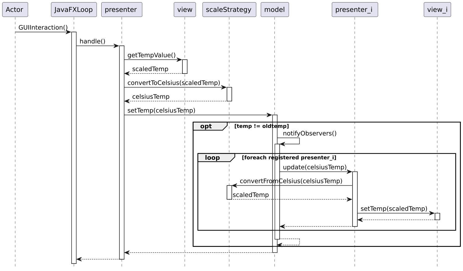 Sequence diagram